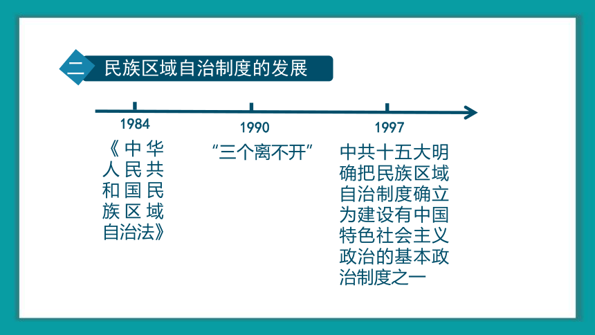 第13课 当代中国的民族政策 课件