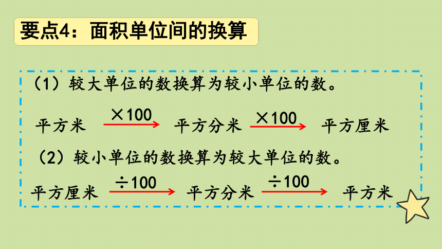 三年级下册  五  长方形和正方形的面积 回顾整理    青岛版  课件（21张PPT）