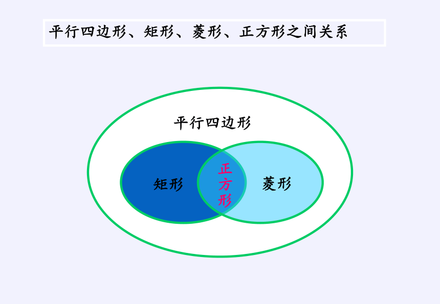 苏科版八年级数学下册  第9章 中心对称图形——平行四边形  小结复习 课件 (共16张PPT)