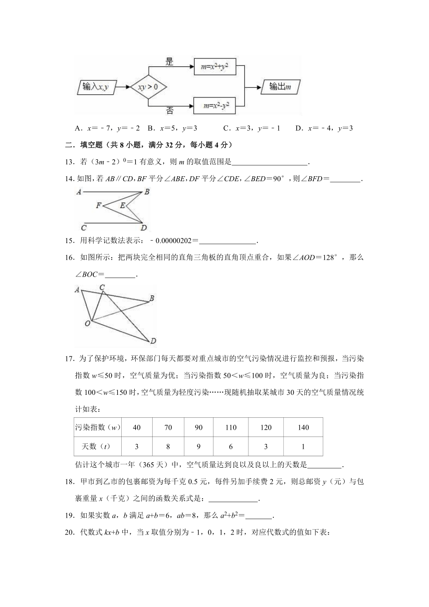 2020-2021学年鲁教五四新版六年级下册数学期末练习试题（Word版有答案）