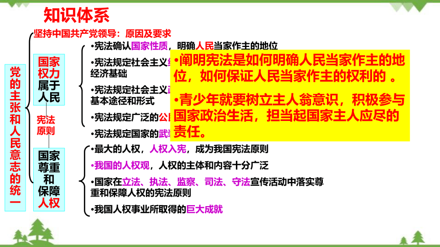 第一单元 坚持宪法至上  复习总结课件(共31张PPT)