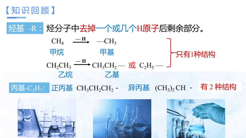 2.1.2  烷烃的命名(共23张PPT) 高二化学（人教版2019选择性必修3）