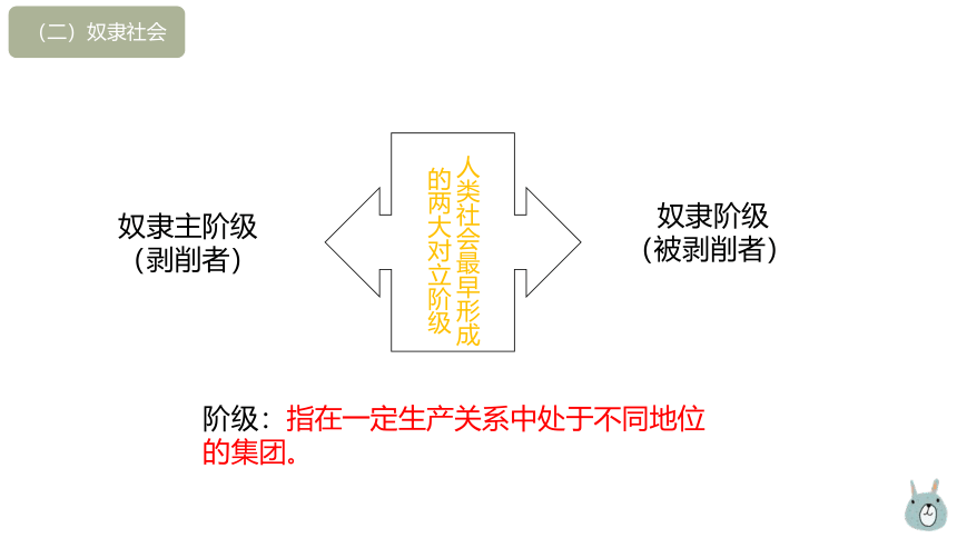 高中政治统编版必修一中国特色社会主义1.1原始社会的解体和阶级社会的演进 课件(共38张PPT)