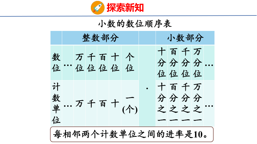 (2023春)人教版 四年级数学下册 4.2  小数的读法和写法（课件）（共40张PPT）