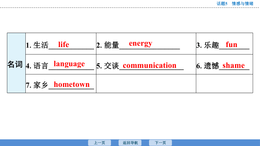 2023年广东中考英语复习--话题5  情感与情绪 课件(共47张PPT)