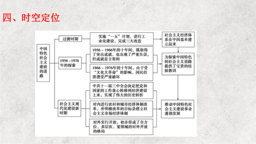 人教版（新课程标准）2023届大单元二轮复习专题八 中国特色社会主义建设的道路  课件（共64张PPT）