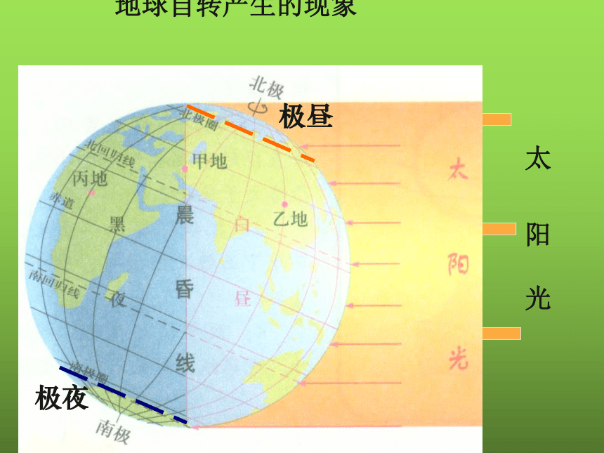 第一章第三节 地球的运动 课件(共21张PPT)粤教版地理七年级上册