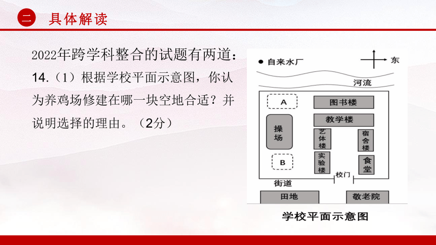 守正出新聚素养紧扣时代育新人解读山西省2022年中考试题  课件(共39张PPT)