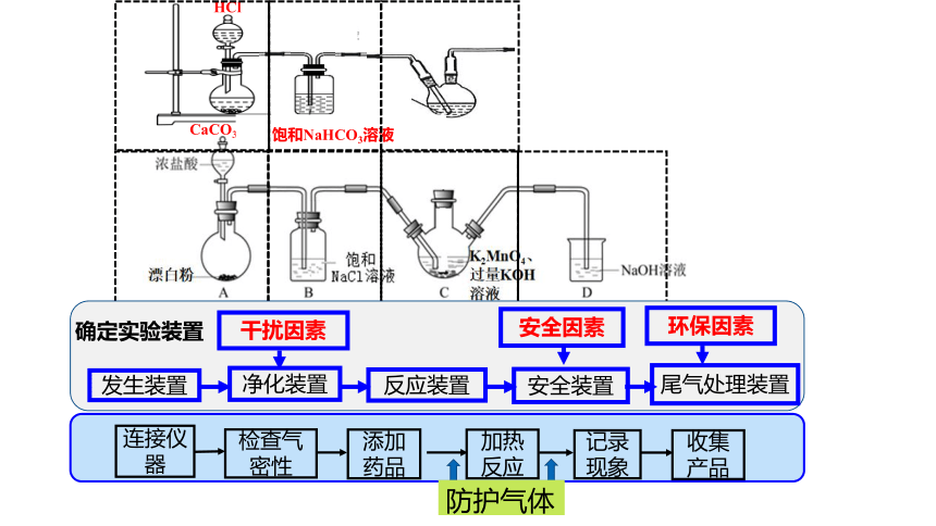 2023年高三化学物质制备型实验专题复习——以高锰酸钾的制备为例 课件（共23张PPT）