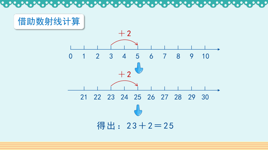 沪教版一年级下册数学4.2.1《两位数加减一位数（不进位、不退位）》课件（共15张PPT)