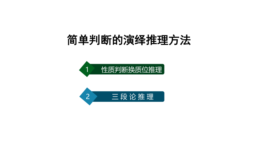 6.2 简单判断的演绎推理方法课件(共21张PPT)-2023-2024学年高中政治统编版选择性必修三逻辑与思维