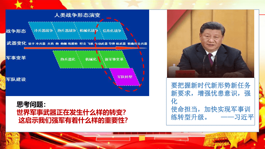 习近平新时代中国特色社会主义思想读本6.1强国必须强军课件（共17张PPT+2视频）