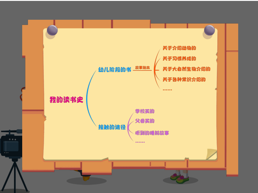 小学四年级课后服务：口才训练教学课件--第35课 《我的读书史》(共37张PPT+音频)