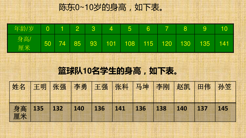 西师大版小学数学五年级下册 折线统计图 课件（20张PPT）