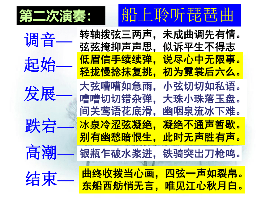 2021-2022学年人教版中职语文拓展模块 第五单元13《琵琶行(并序)》课件（31张PPT）