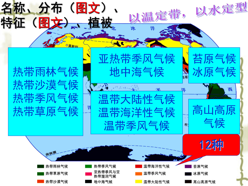 湘教版七年级地理下学期6.1.亚洲及欧洲的气候  第3课时 课件(共23张PPT)