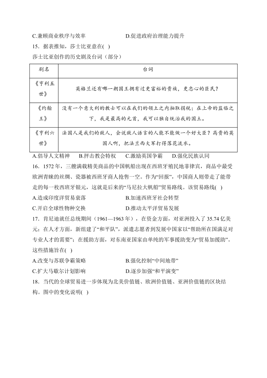 湖南衡阳名校2024届高三复习周练 4月第2周 历史试题（含解析）