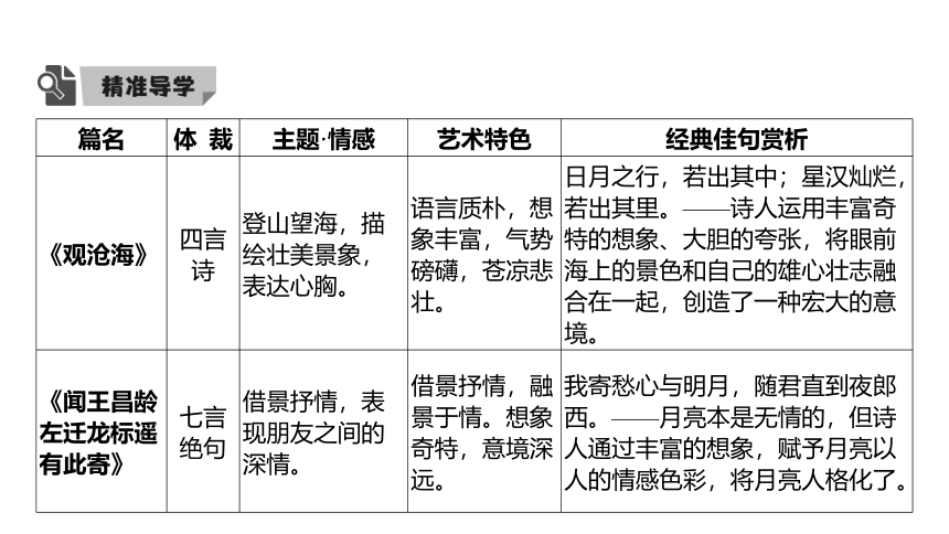 广东省2022年中考语文复习：古诗词、书法鉴赏课件（107张PPT)