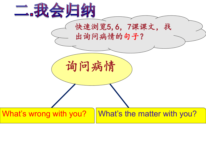 Unit2 What's wrong with you？ Lesson8 课件(共17张PPT)