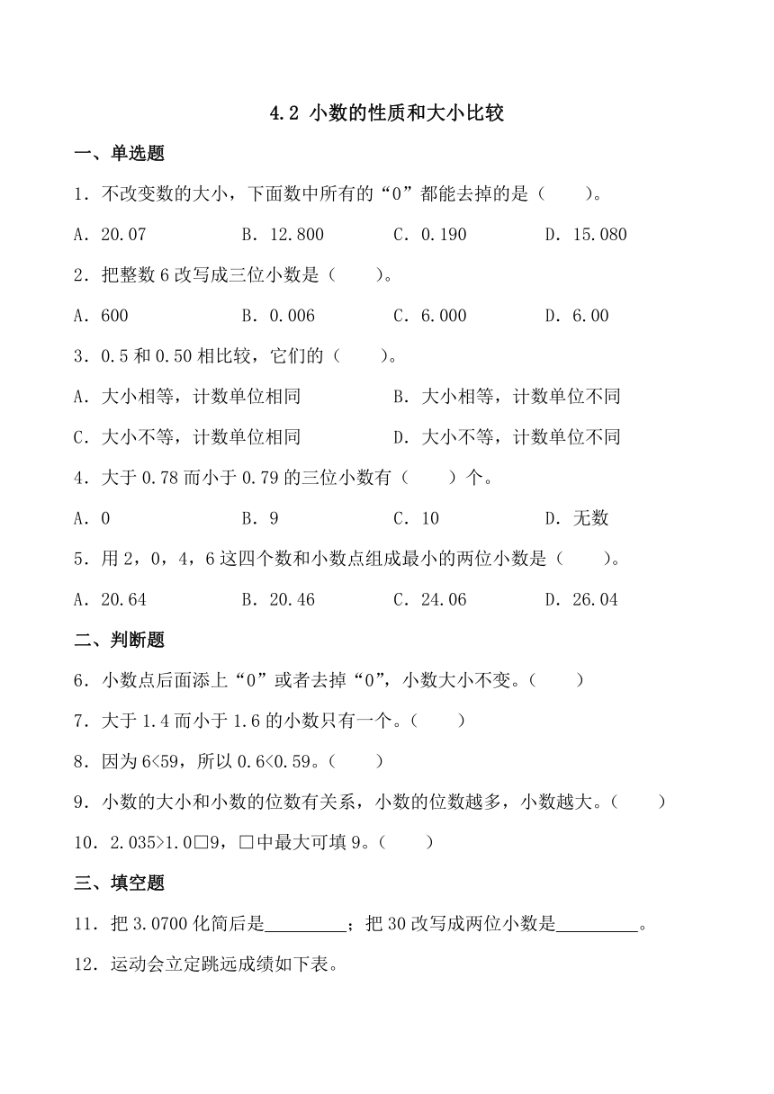 2023-2024人教版数学四年级下册 4.2 小数的性质和大小比较 同步练习（无答案）