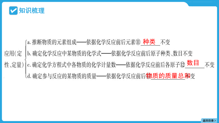 2024年贵州省中考化学一轮复习主题三 专题九质量守恒定律课件(共40张PPT)