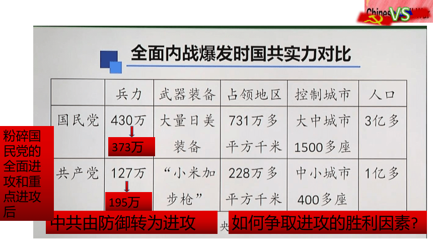 第24课人民解放战争的胜利  课件（38张PPT）