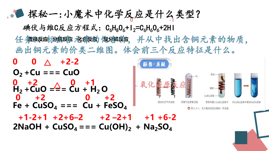 2022-2023学年鲁科版高中化学必修一 2.3从思政角度——氧化还原反应（共25张PPT）