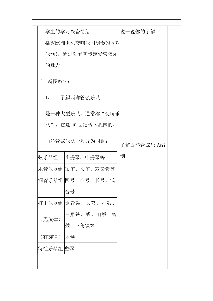 辽海版六年级音乐上册第5单元《1. 聆听 青少年管弦乐队指南》教案