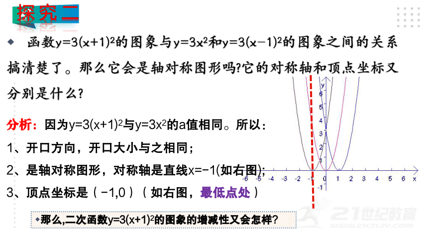 2.2.3 二次函数y=a(x-h)2+k的图象与性质 课件（共21张PPT）