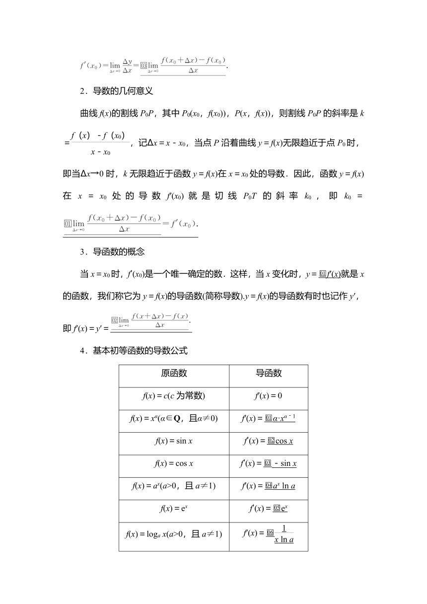 2023高考科学复习解决方案-数学(名校内参版) 第四章  4.1变化率与导数、导数的计算（word含答案解析）