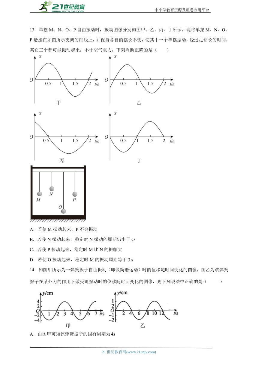 2.6受迫振动 共振 同步练习（学生版+解析版）