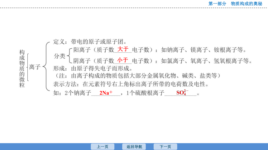 2023年广东中考化学复习--课时1　构成物质的微粒 课件(共33张PPT)