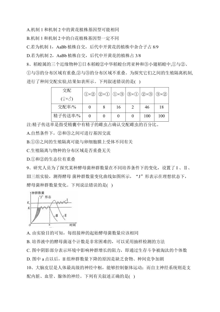 2023届新高考生物金榜猜题卷 【河北专版】（含答案）