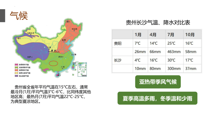 8.4贵州省得环境保护与资源利用-   湘教版八年级地理下册  课件(共24张PPT)