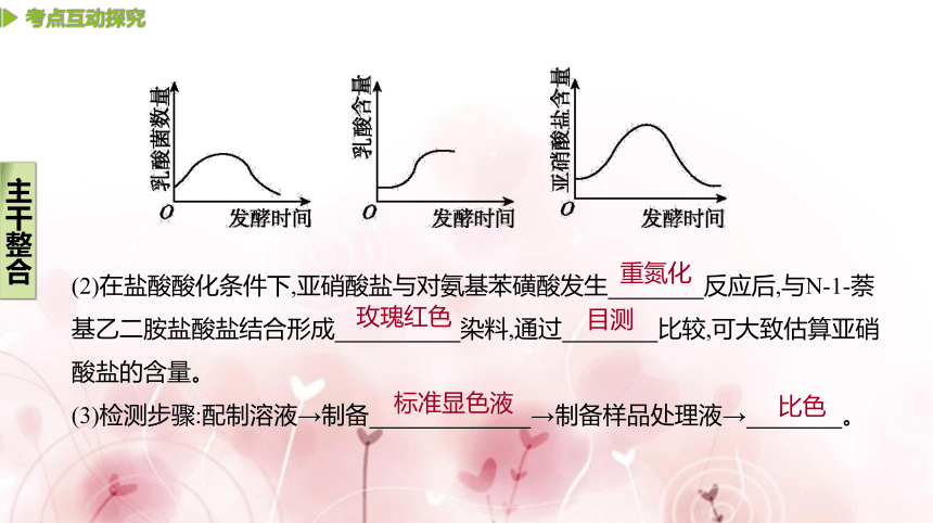 【二轮专题复习课件】第16讲　生物技术实践(共114张PPT)