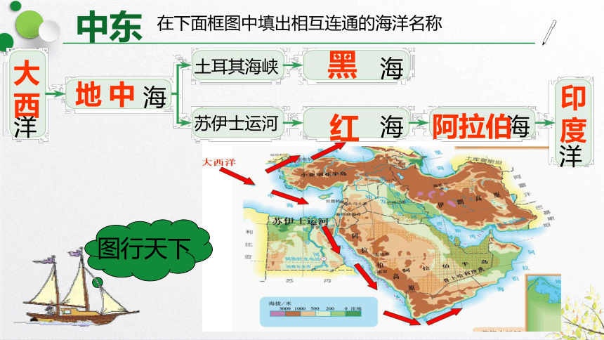 人教版2020-2021学年七年级地理下册8.1中东 课件（33张PPT）