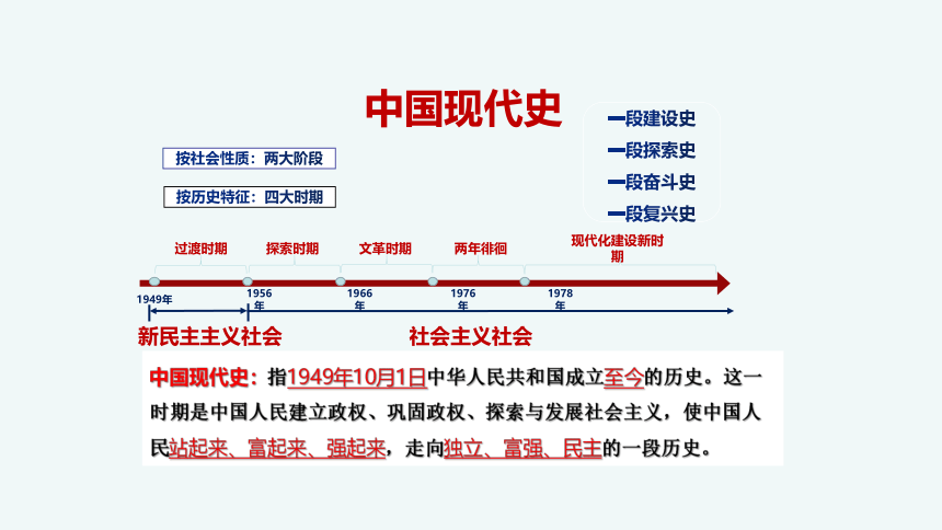 第1课 中华人民共和国成立  课件(共31张PPT+视频)