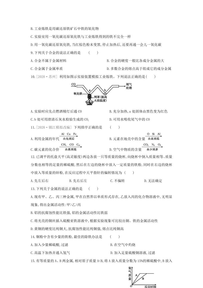 沪教版（全国）化学九年级上册阶段测试 第5章  金属的冶炼与利用 单元综合练习（word版有答案）