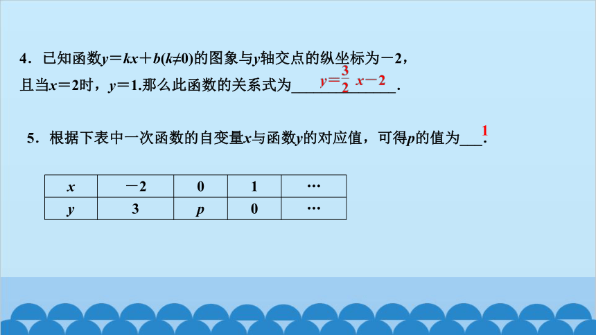 华东师大版数学八年级下册 17.3 一次函数 17.3.4　求一次函数的表达式 课件 (共12张PPT)