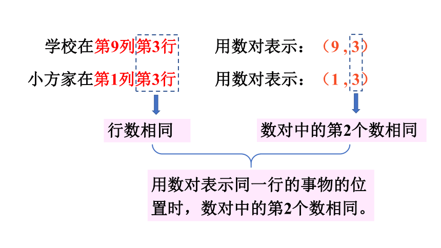 小学数学西师大版四年级下3.2确定位置（2） 课件（共18张PPT)