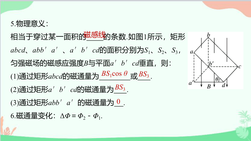 高中物理人教版（2019）必修第三册 第十三章电磁感应与电磁波初步单元综合（24张PPT）