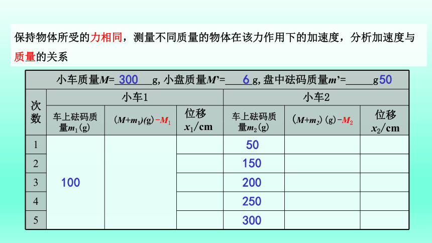 4.2探究加速度与力、质量的关系-2021-2022学年高一物理优选课件（人教版2019必修第一册）(共28张PPT)