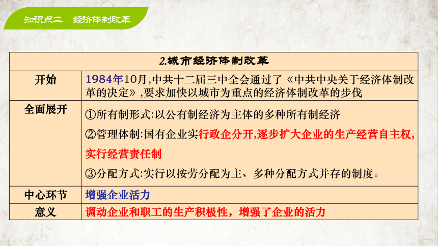 第三单元 中国特色社会主义道路   课件（25张PPT）