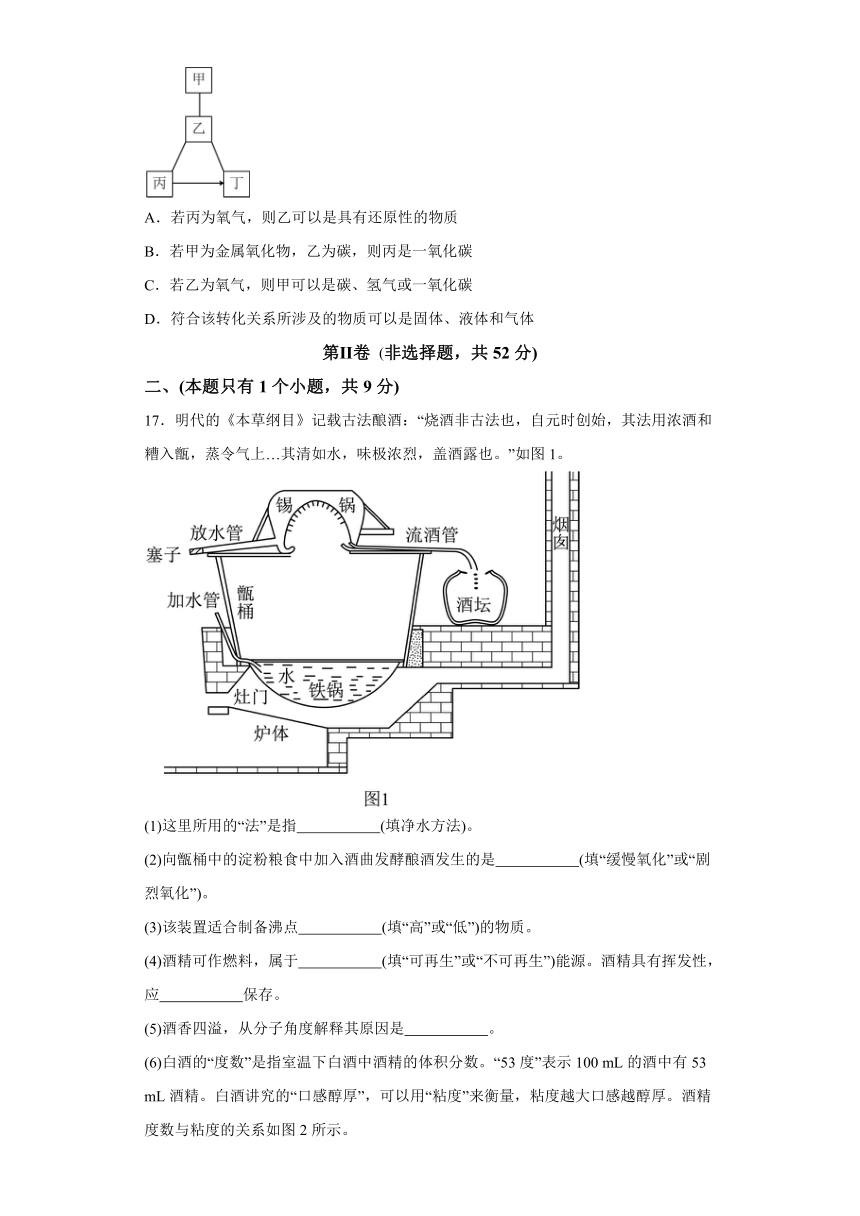 2024年四川省成都市第七中学中考一模化学试题（含解析）