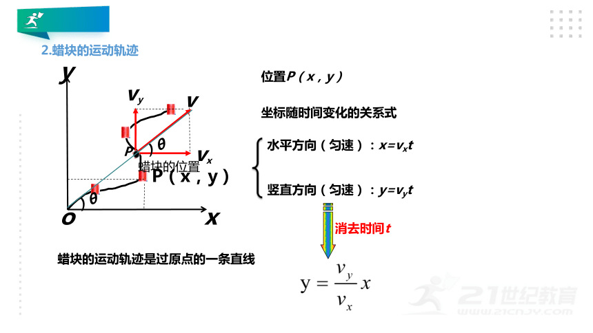 【新人教版】高中物理必修二 5.2运动的合成与分解 课件（17张PPT）