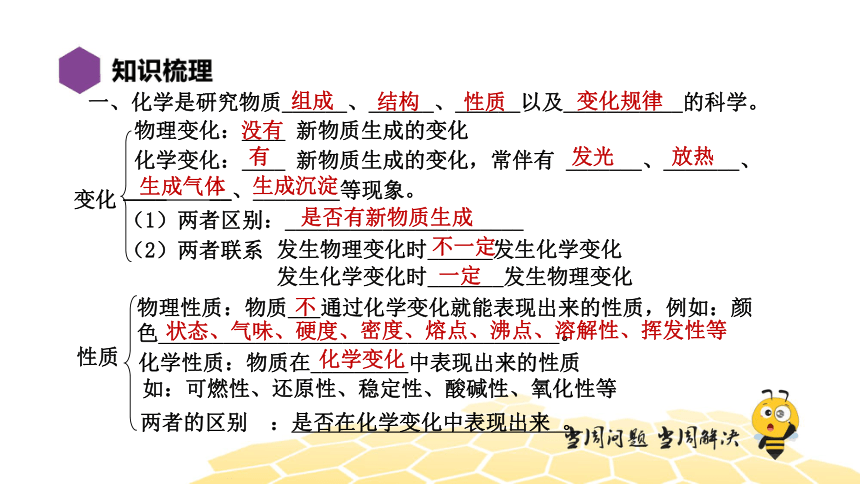 化学九年级-第1单元【复习课程】走进化学世界（21张PPT）