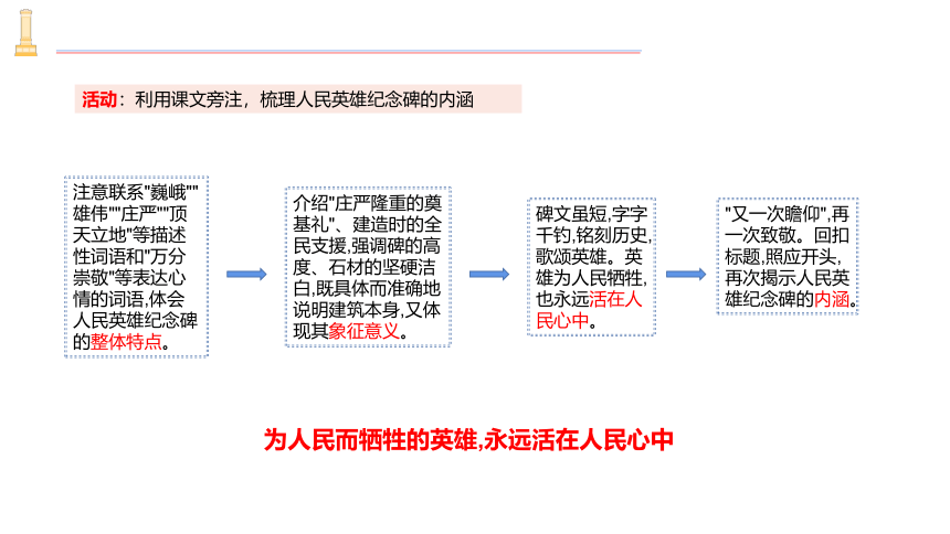 20 人民英雄永垂不朽 课件(共27张PPT)