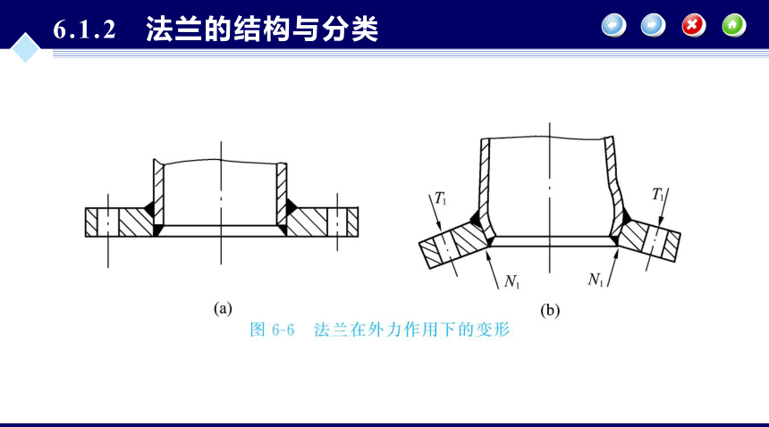 第6章 容器零部件_1同步课件 (共47张PPT) 化工设备机械基础（第八版）（大连理工版）