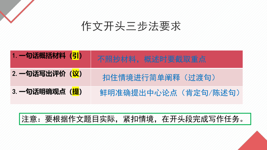 2023届高考语文复习-议论文开头 课件(共27张PPT)