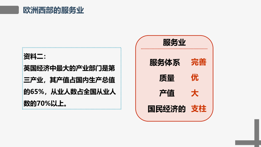 人教版2021-2022学年七年级地理下学期8.2欧洲西部课件-（共31张PPT，WPS打开）